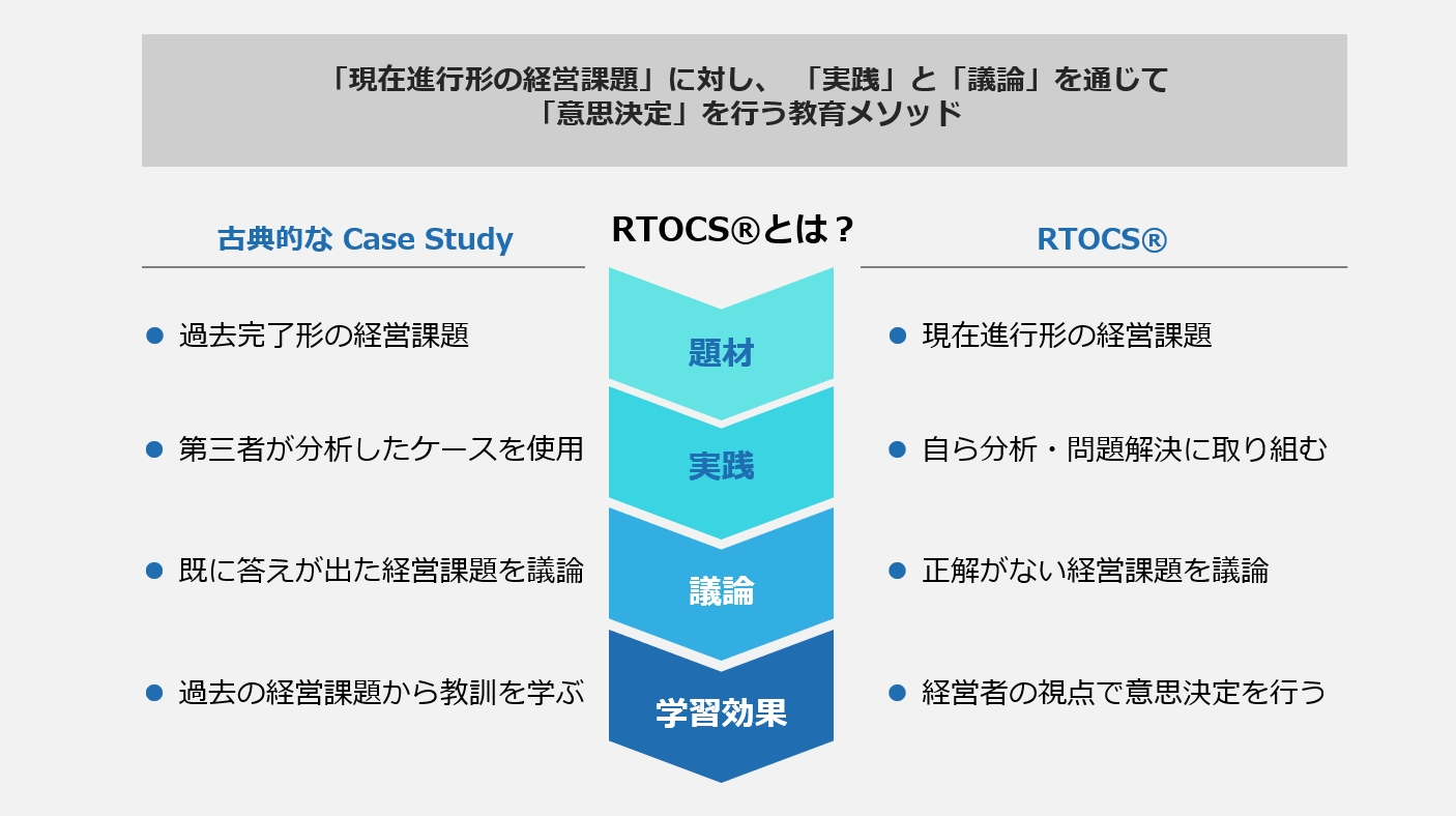 従来型ケーススタディとRTOCSの比較